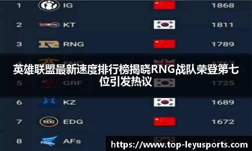 英雄联盟最新速度排行榜揭晓RNG战队荣登第七位引发热议