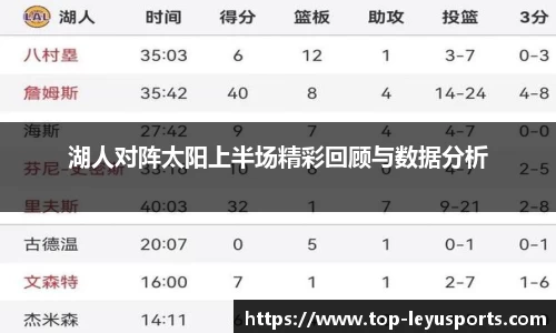 湖人对阵太阳上半场精彩回顾与数据分析